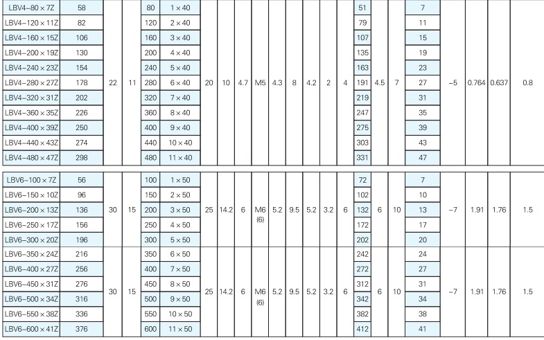交叉滾柱導軌參數(shù)